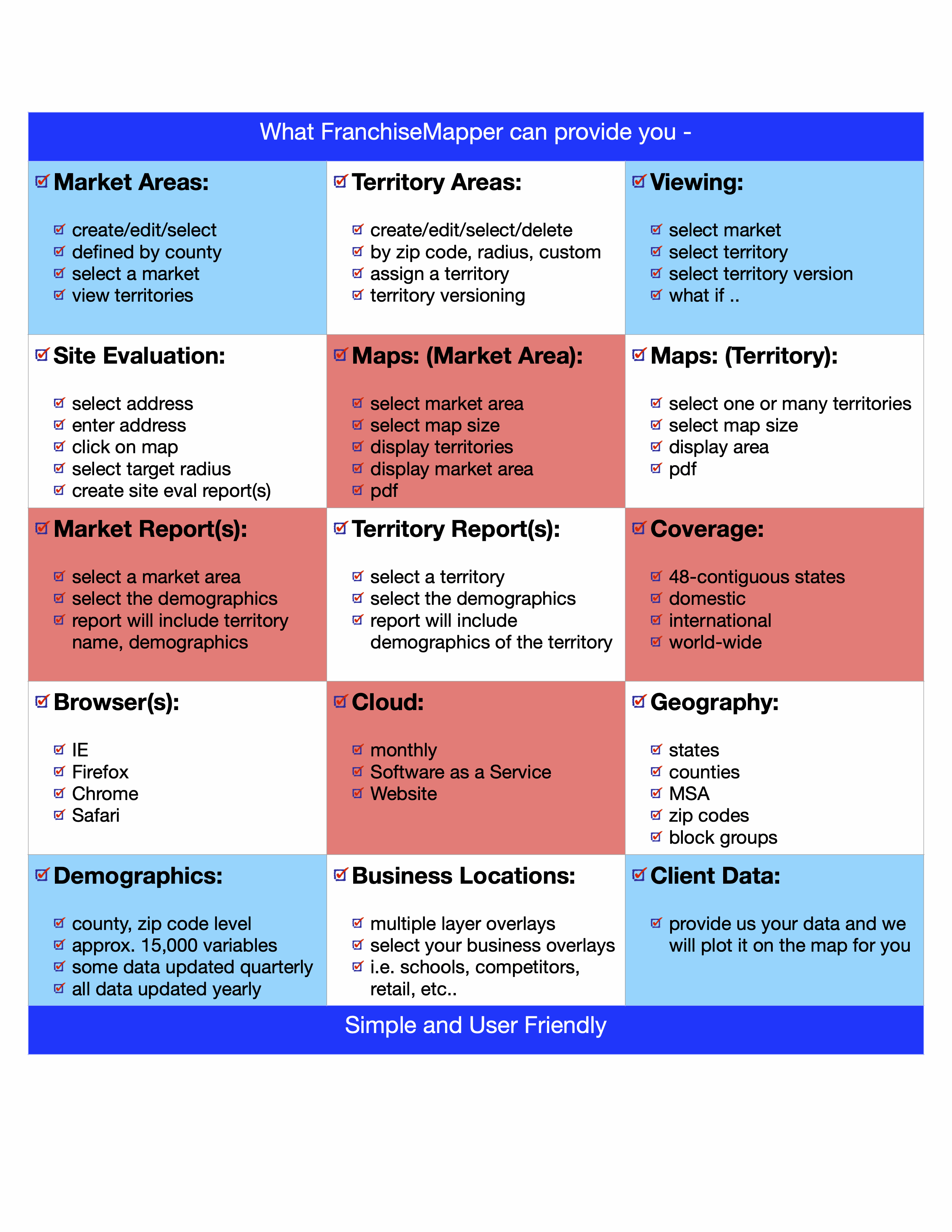 Odoo CMS - a big picture
